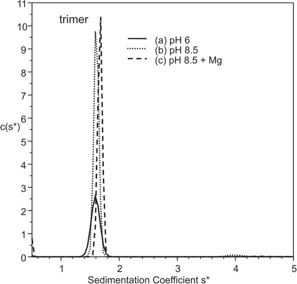 Supplementary Fig. S3