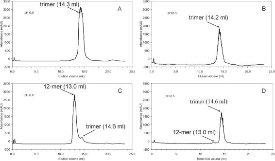 Supplementary Fig. S2