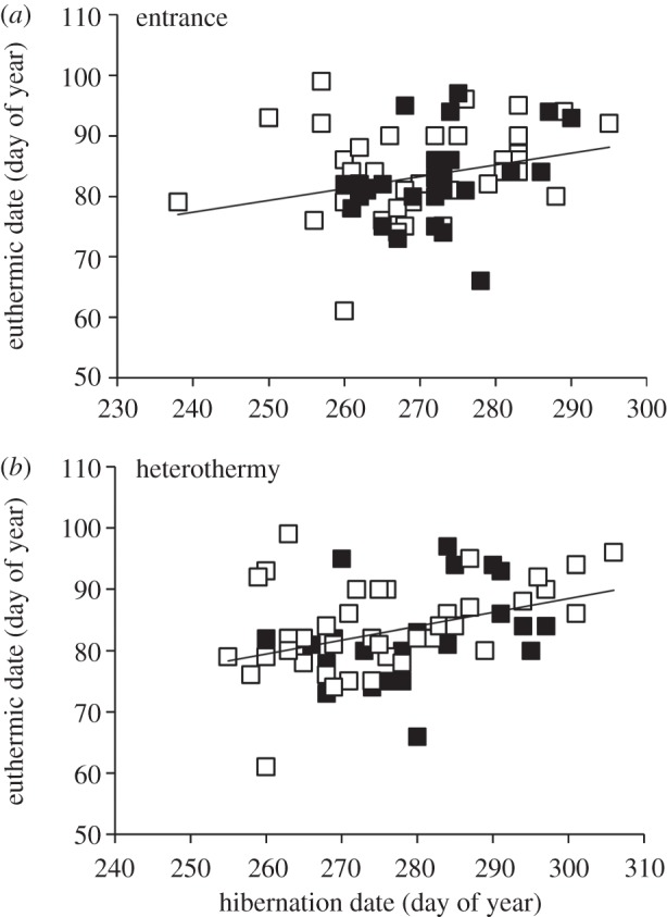 Figure 3.