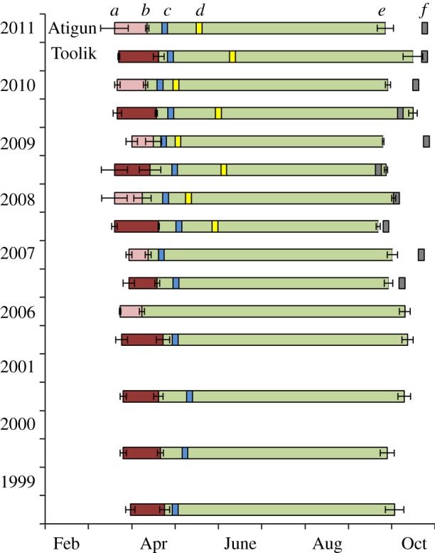 Figure 2.