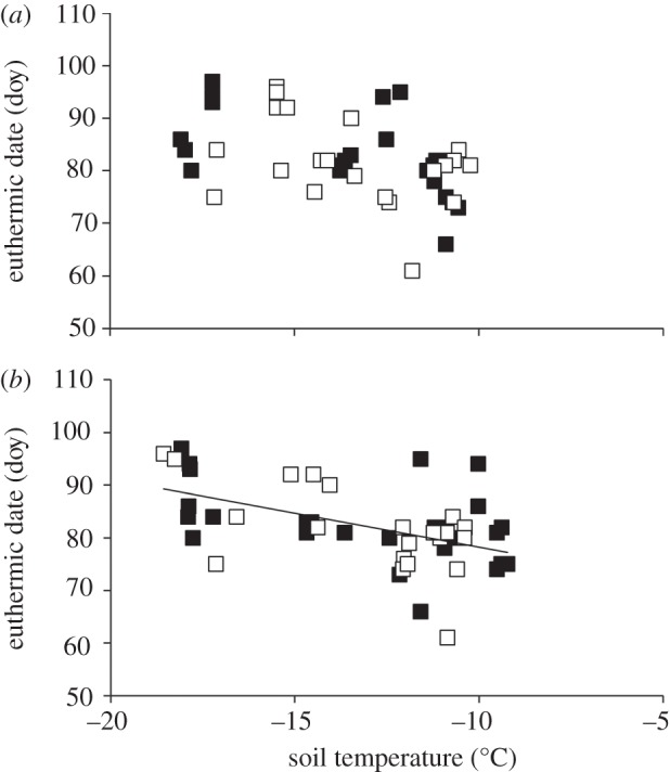 Figure 6.