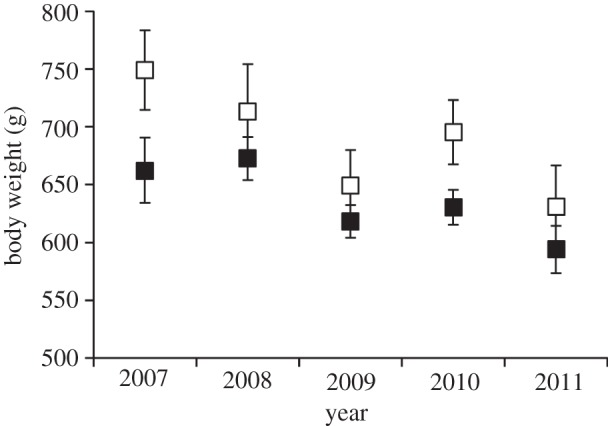 Figure 7.