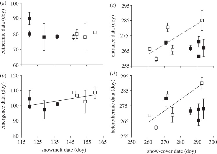 Figure 5.