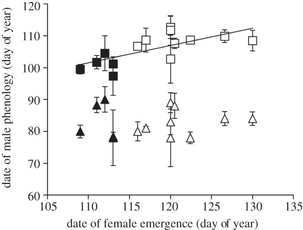 Figure 4.