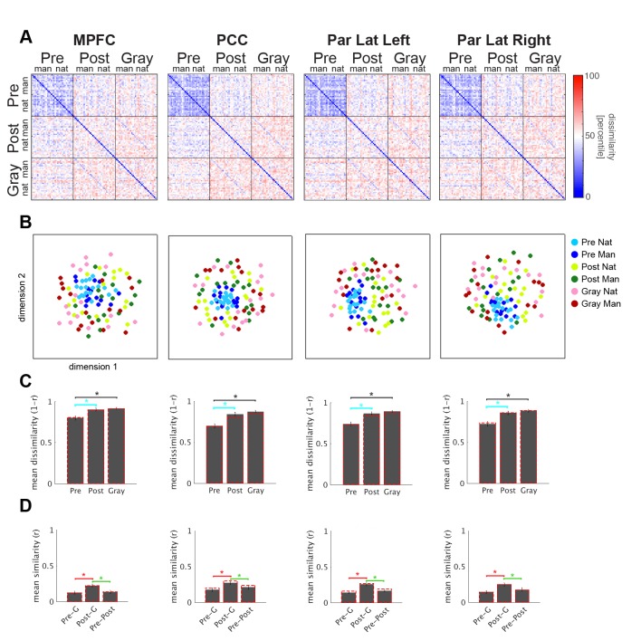 Figure 4—figure supplement 2.