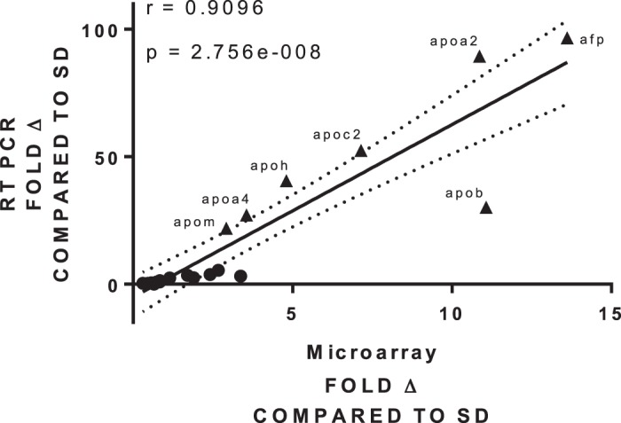 Fig. 8.