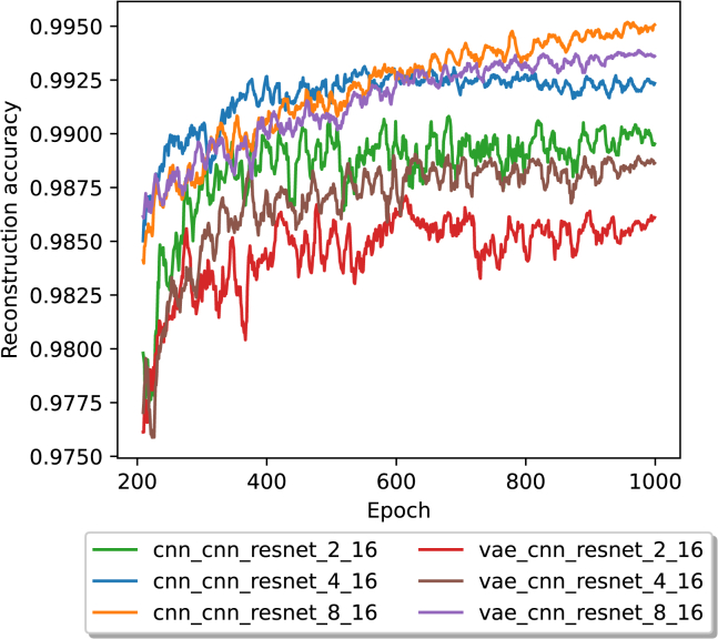 Figure 6