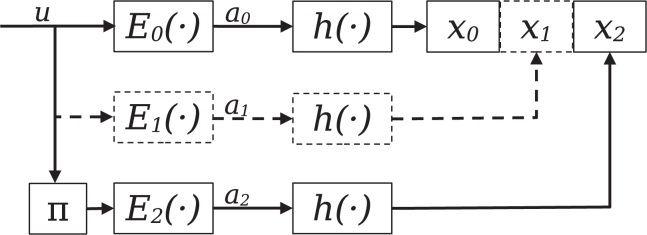 Figure 2