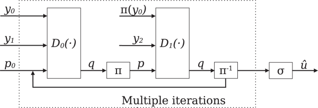 Figure 3