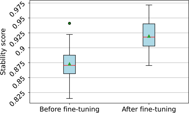 Figure 7