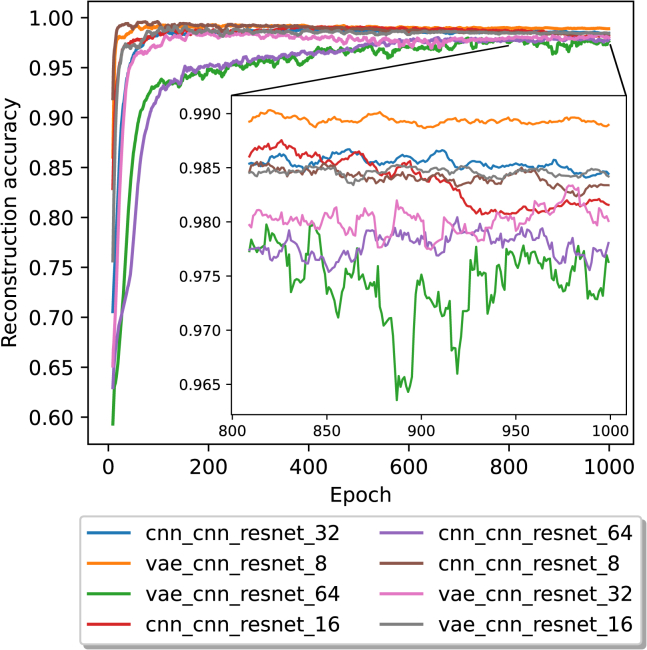 Figure 4