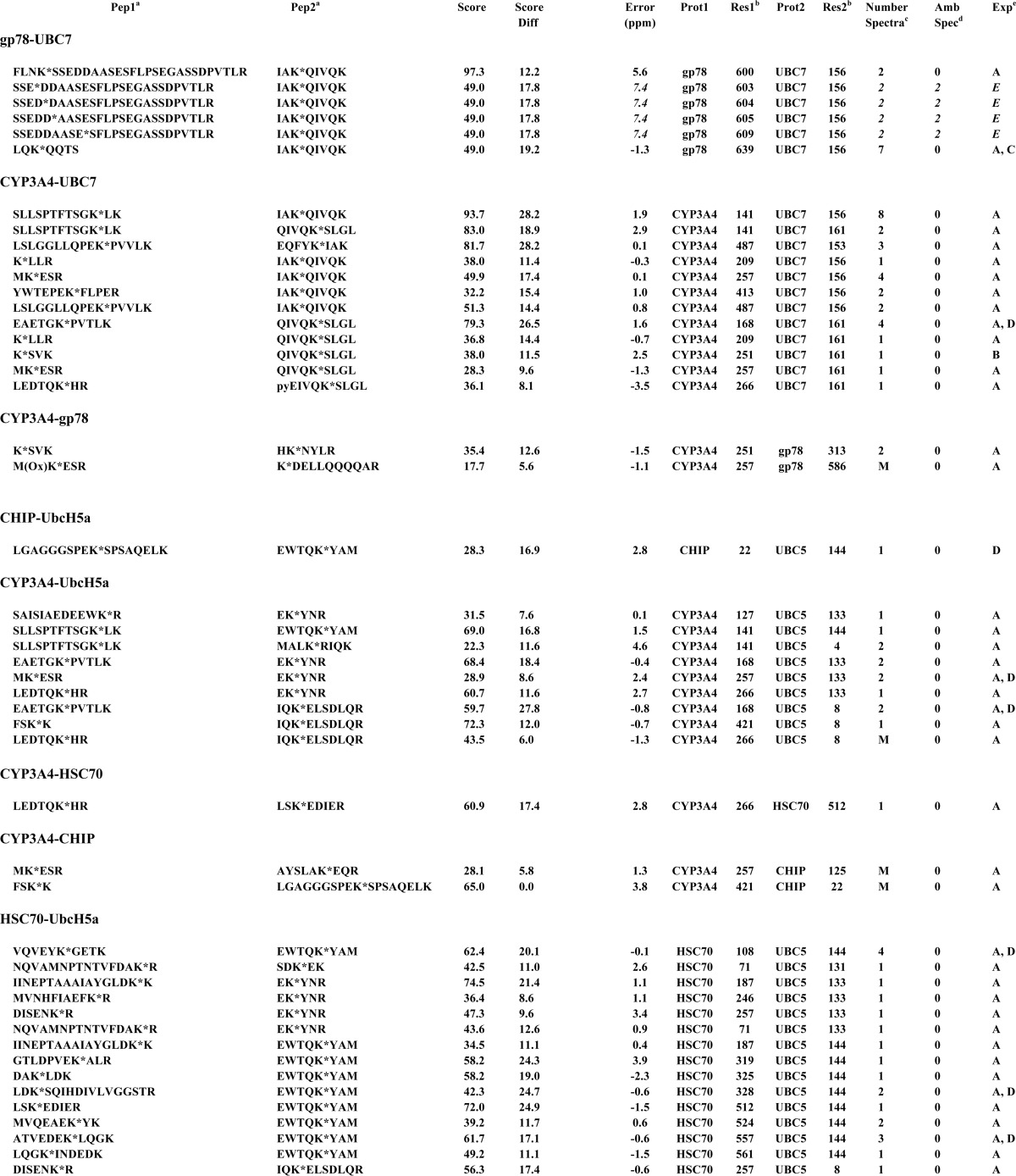 graphic file with name zbc007150680t004.jpg