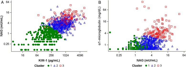 FIGURE 2: