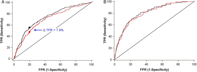 FIGURE 3: