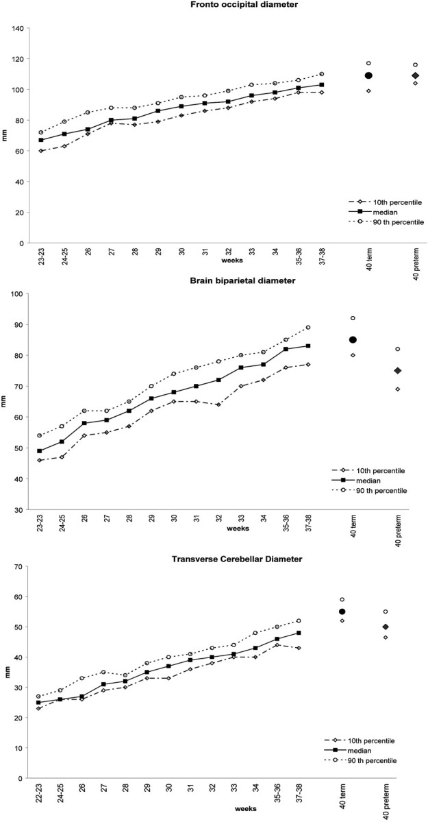 Fig 2.