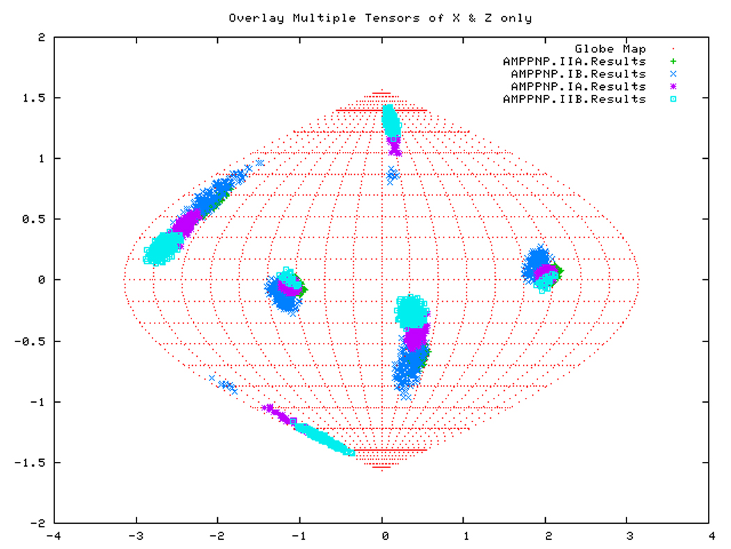 Figure 14