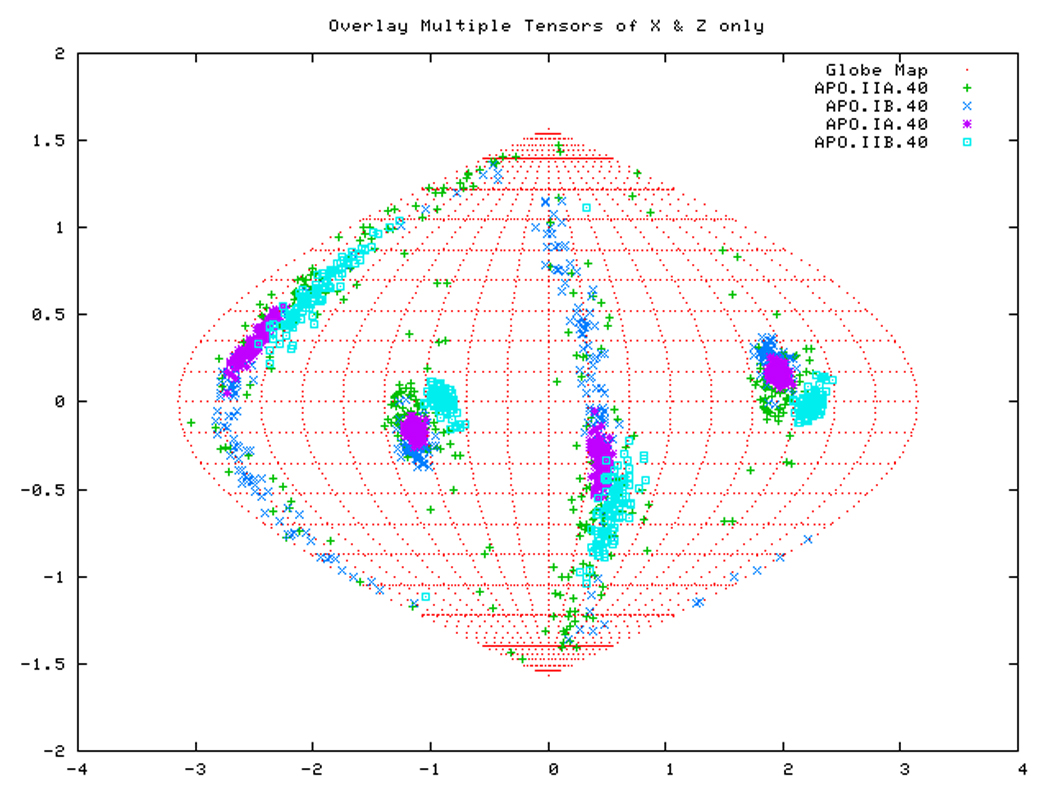 Figure 15