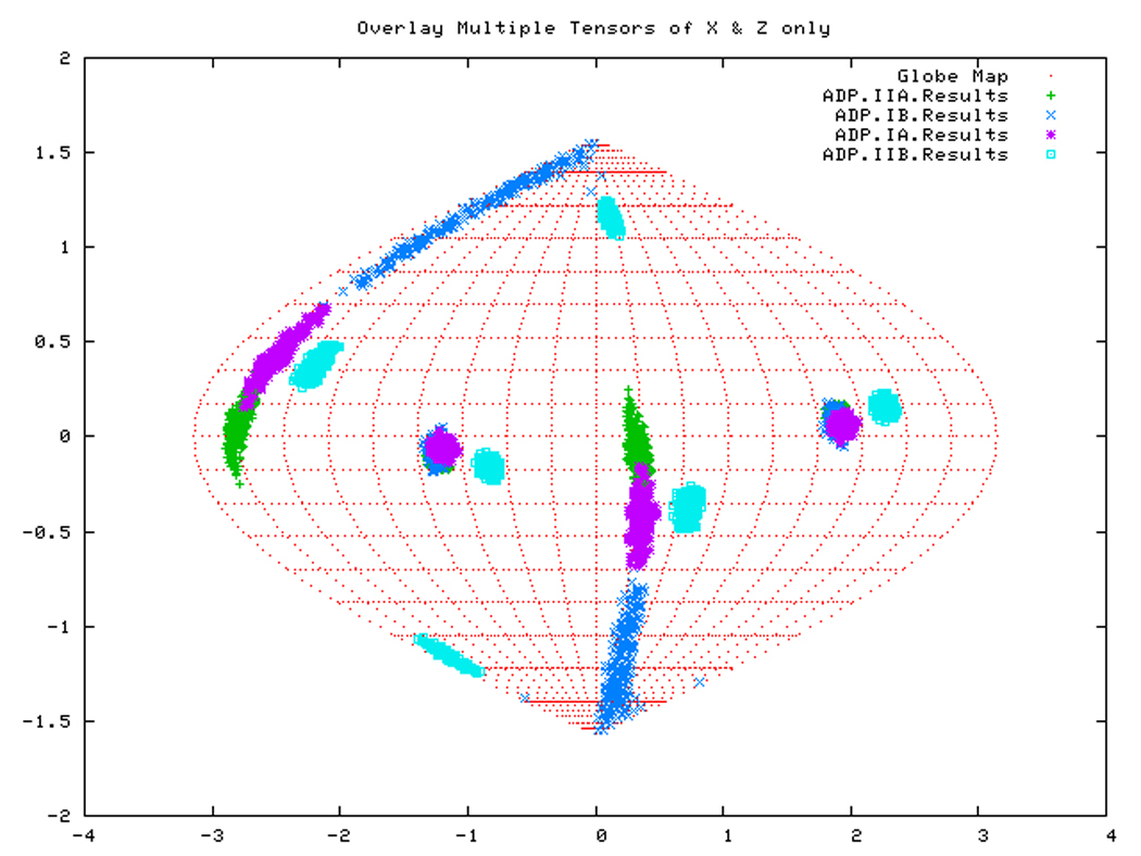 Figure 14