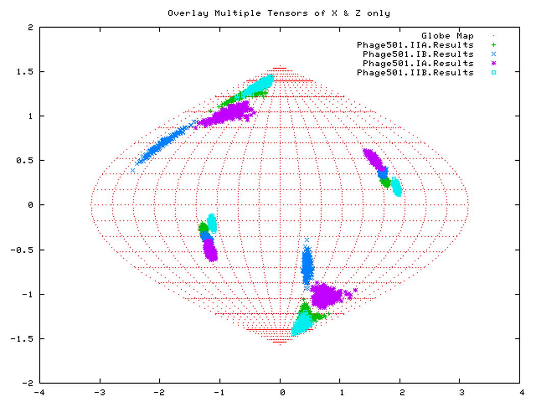 Figure 14