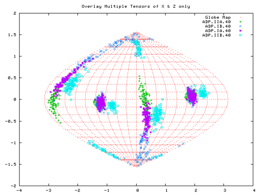 Figure 15