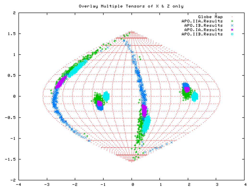 Figure 14