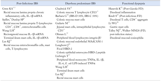 graphic file with name jnm-16-30-i001.jpg