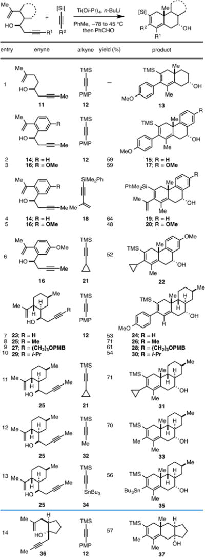 graphic file with name nihms787878f4.jpg