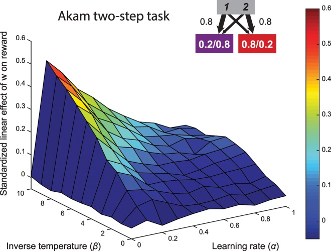 Fig 12