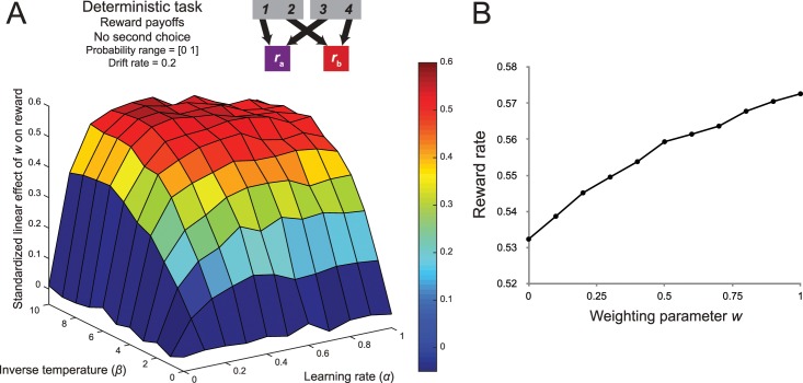 Fig 11