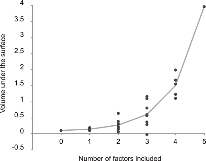 Fig 14