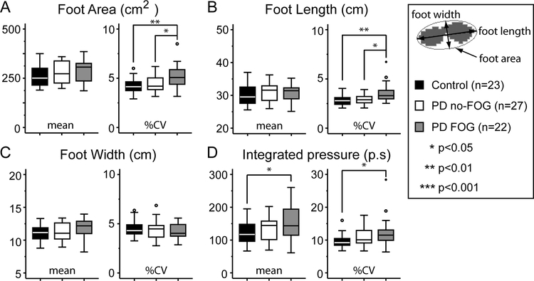 Fig 2.