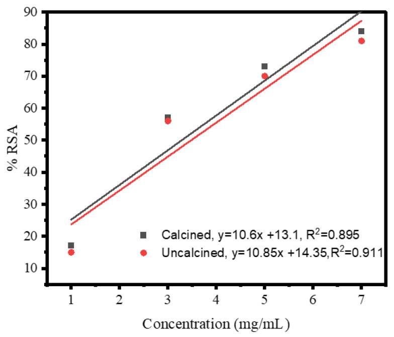 Figure 9