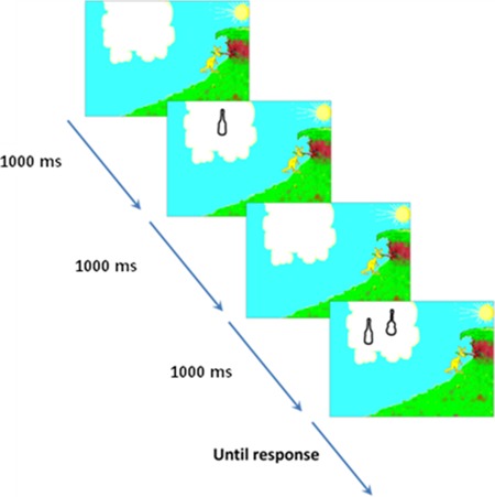 Figure 3.