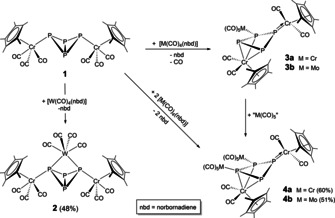 Scheme 2