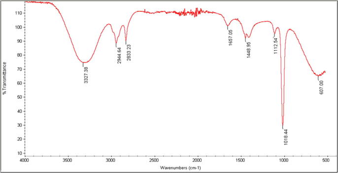 Fig. 7