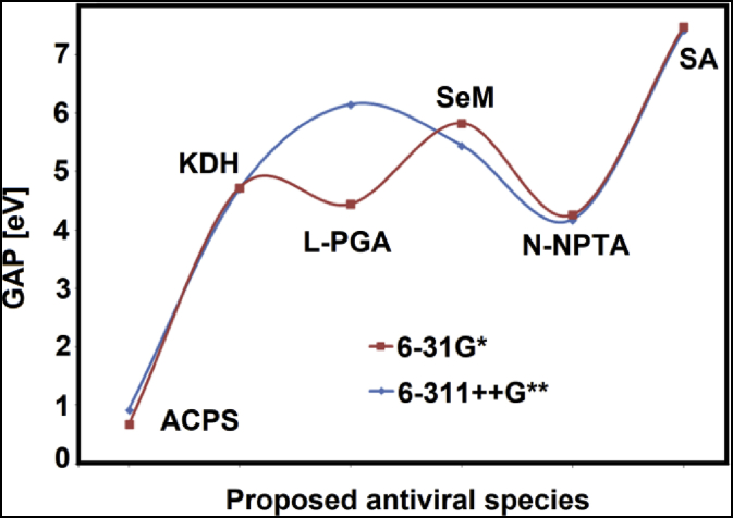 Figure 6