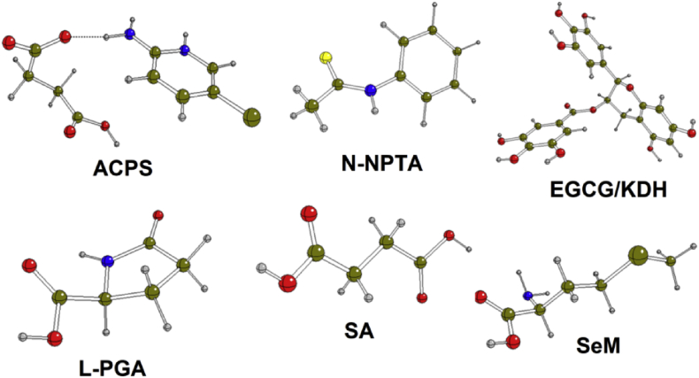 Figure 1