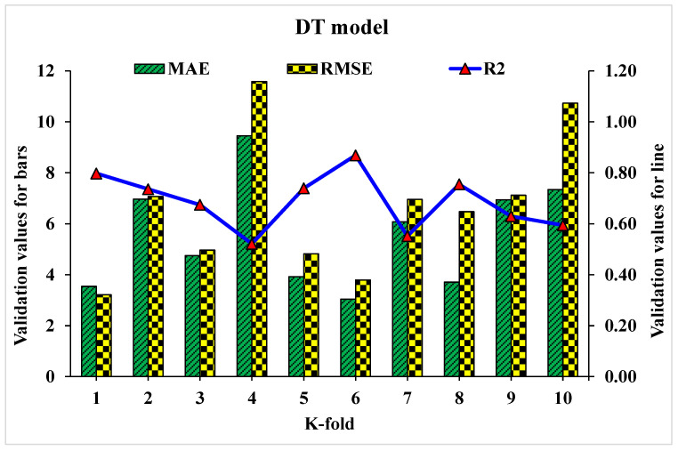 Figure 18