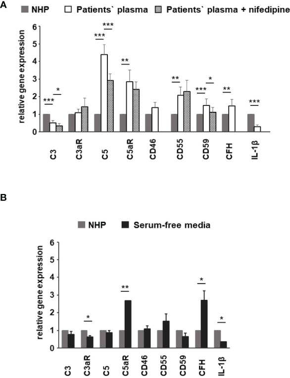 Figure 10