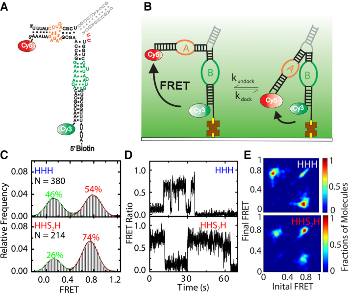 Figure 2.