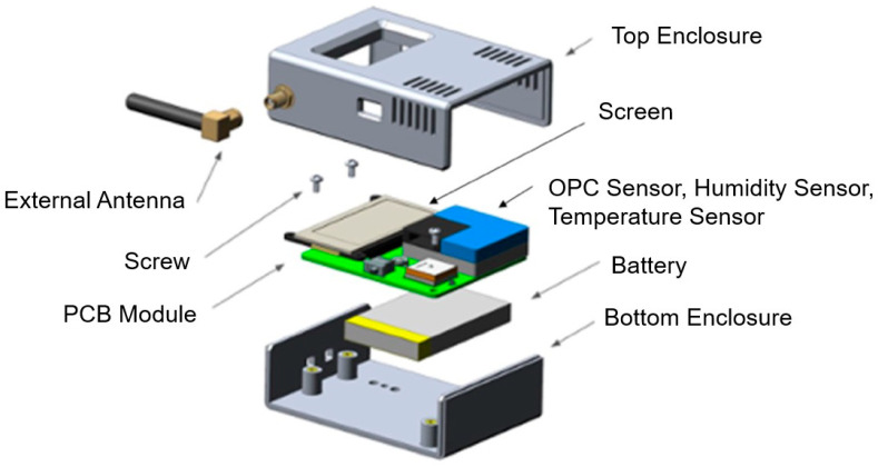 Figure 2