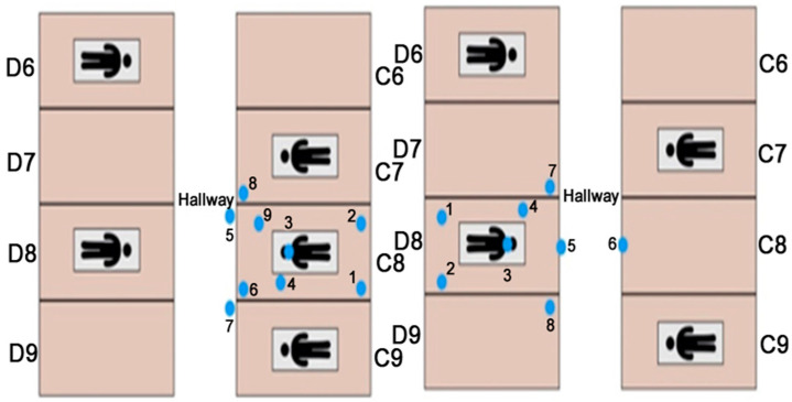 Figure 6