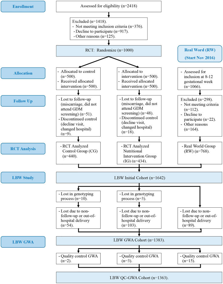 Figure 1