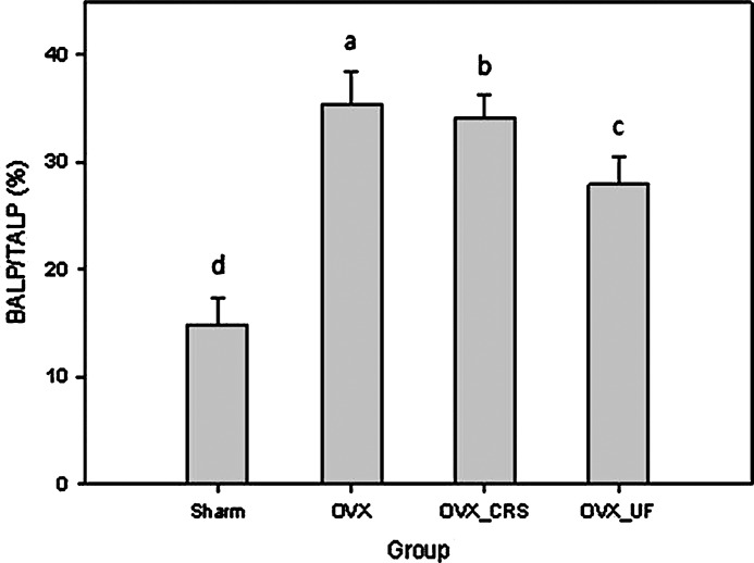 FIG. 6.