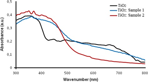 Fig. 8