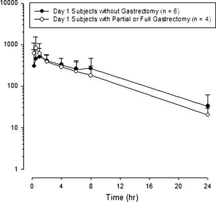 Fig. 3