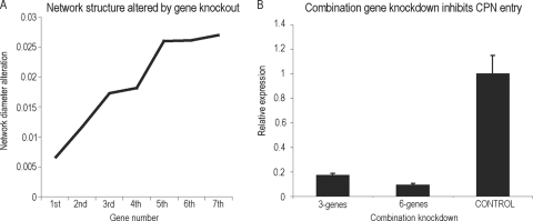 FIG. 4.