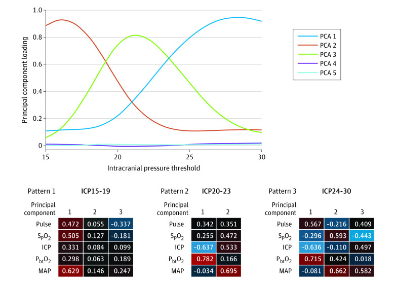 Figure 3. 