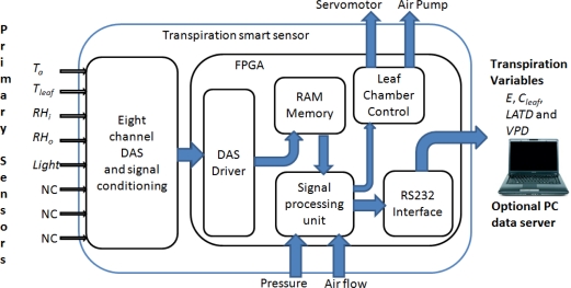 Figure 2.