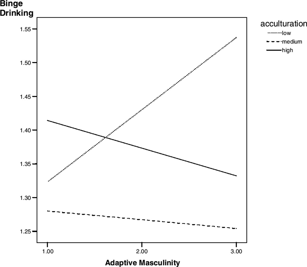 FIGURE 2